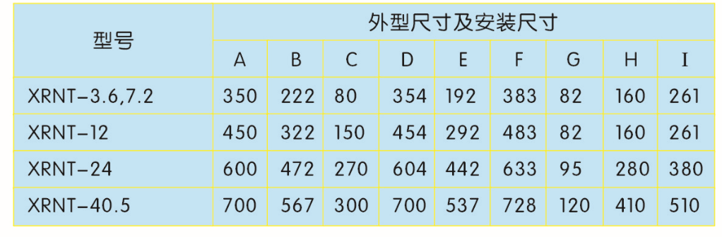 西安高壓限流熔斷器廠家