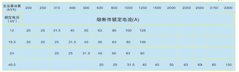 西安高壓限流熔斷器銷售